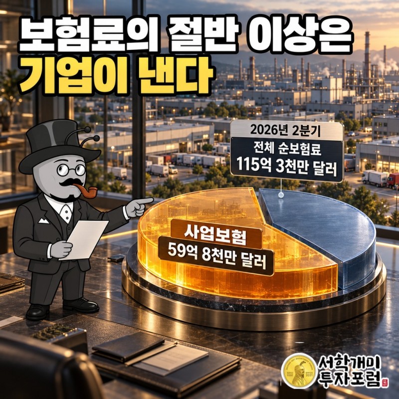 트래블러스 순보험료 가운데 사업보험 59억 8천만 달러가 절반을 넘는 구성