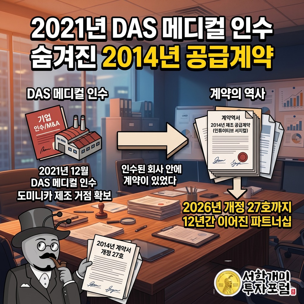2021년 DAS 메디컬 인수와 2014년 인튜이티브 공급계약이 개정 27호까지 이어진 흐름