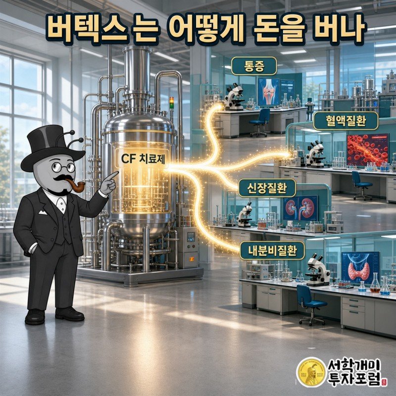 낭포성섬유증 치료제 매출이 통증·혈액질환·신장질환·내분비질환 투자로 이어지는 버텍스 사업 구조