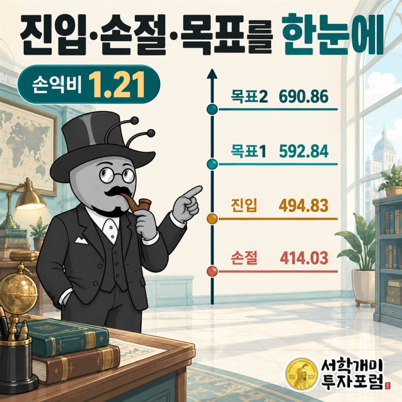 웨스턴 디지털의 진입과 손절 및 목표1과 목표2를 구분하고 기준가와 함께 읽는 가격 축