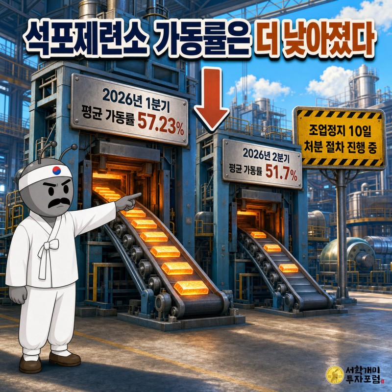 제련로 두 대에 2026년 1분기 평균 가동률 57.23%와 2026년 2분기 51.7% 표지판이 걸리고 옆에 조업정지 10일 처분 절차 진행 중 경고판이 선 장면
