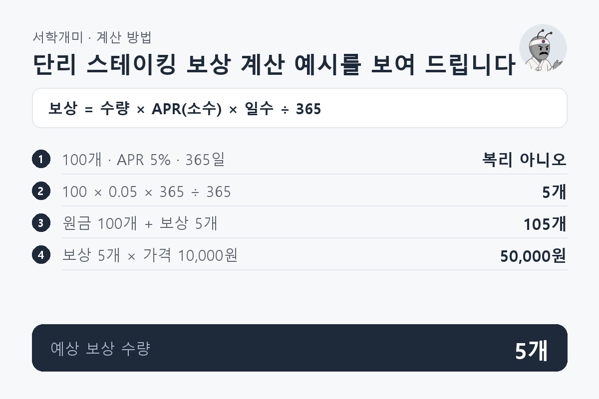 100개를 APR 5%로 365일 단리 스테이킹하면 보상이 5개이고 코인 가격 10,000원으로 환산한 보상은 50,000원이 되는 과정
